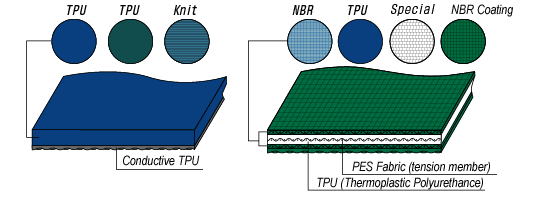 Nitta PolySprint Bima Efisien Solusi Teknik BEST